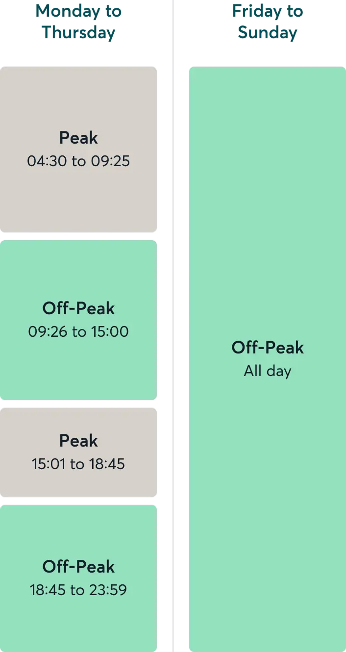 Off-Peak times - From London Euston