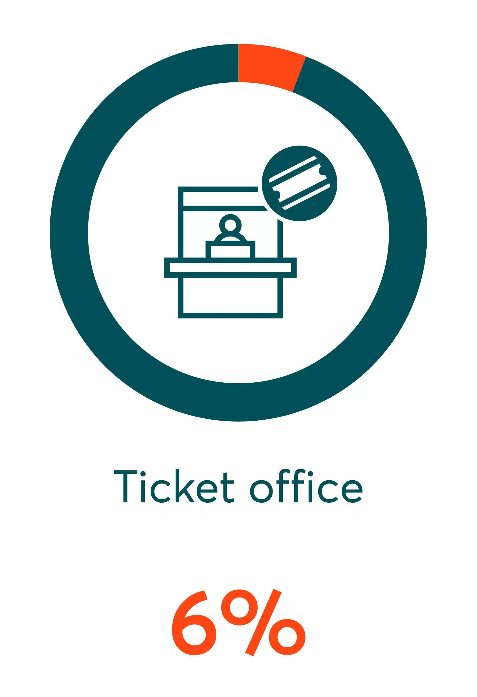 Ticket office summary image
