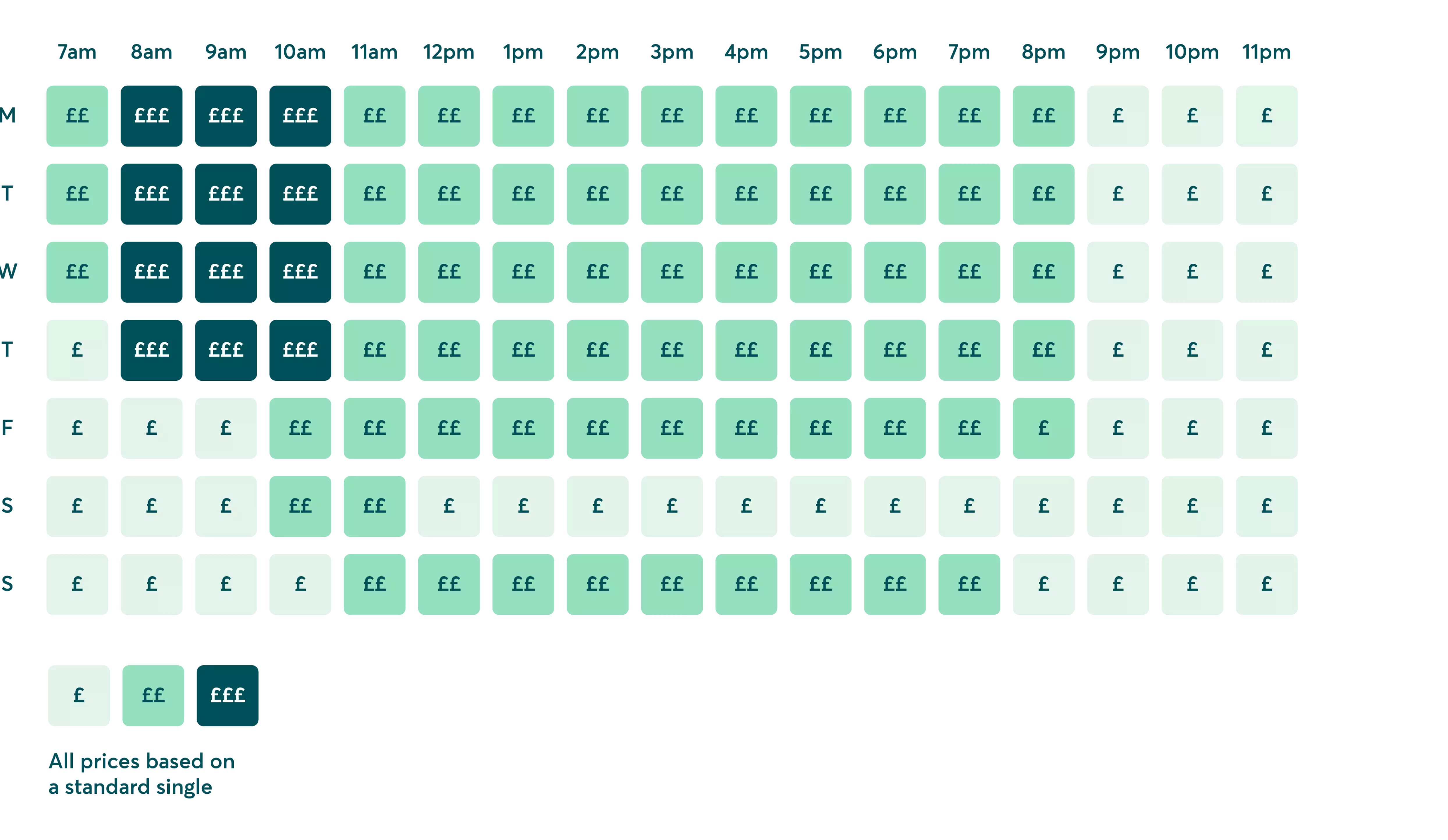 Average ticket type calendar