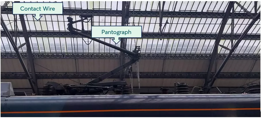 A piece of contact wire with a pantograph at the top of a train